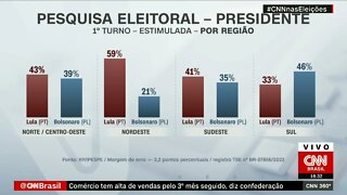 Ipespe mede intenções de voto para a Presidência por região | CNN 360º @SHORTS CNN