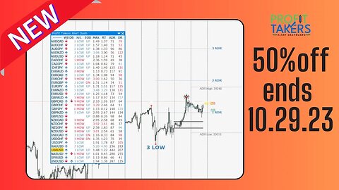 How To Enter 1Day After Peak H/L Trades #ProfitTakersAlertsDash