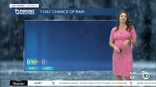 ABC 10News Pinpoint Weather with Meteorologist Megan Parry