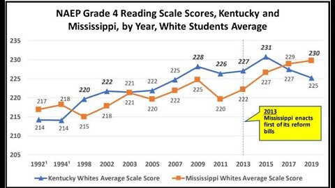 Bluegrass Institute Education on Education