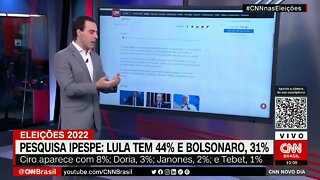 Nova pesquisa Ipespe, veja como anda o ex Presidente LULA, Bolsonaro, Ciro e Doria para o 1° turno.