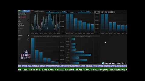 Bitcoin & Ethereum CME FUTURES DEBUT BIG TRADES AHEAD! February 2021 Price Prediction & News