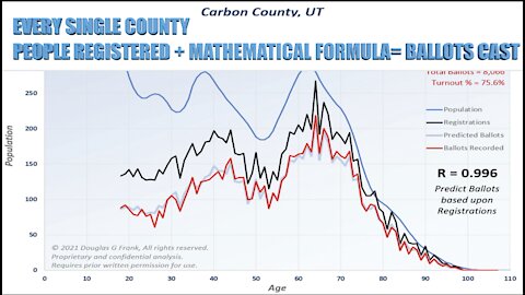 UTAH Election data (Making MATHS GREAT AGAIN)