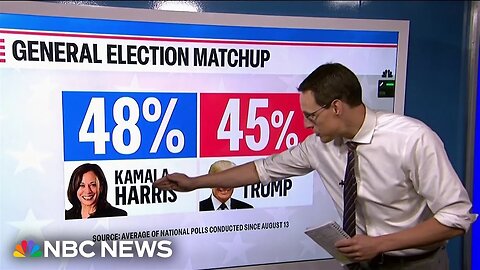 Steve Kornacki lays out the path to 270 electoral votes for the post-Labor Day sprint to November