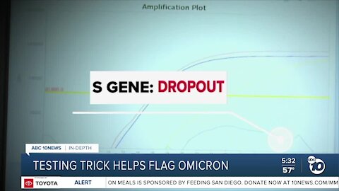 In-Depth: Testing trick helps screen for omicron