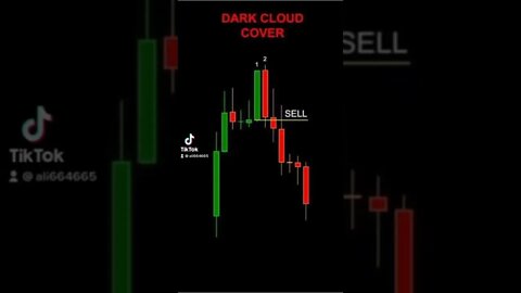 Buy and Sell Zones | Crypto Chart Patterns | CryptoSchool