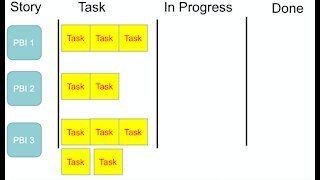 What is a Task in Agile and Scrum with Dejan Majkic