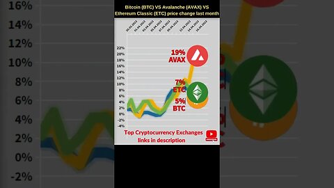 Bitcoin BTC VS Avalanche crypto VS Ethereum Classic 🔥 Bitcoin price 🔥 Ethereum classic news 🔥 AVAX