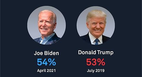 2024 Election: Trump vs. Biden - The Early Battle for the Presidency"