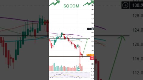 Stocks To Watch Today ~ ON, NKE, QCOM #shorts #stockmarket #trading