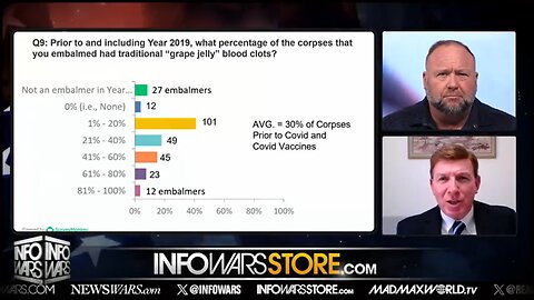 New Form Of Blood Clots Found In 50% Of The Dead