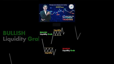 Bullish Liquidity Grab | price action | technical analysis | trendline | national forex academy