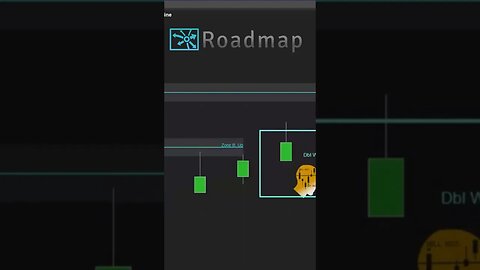 Dynamic Price Action Indicator Explained Trading Made Easier