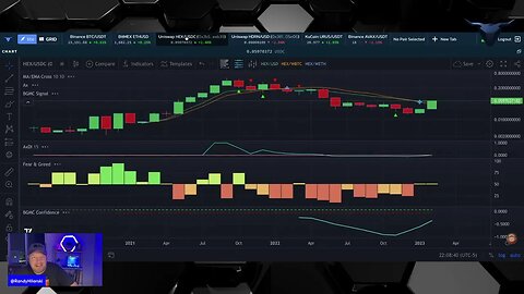 Aurox Indicator Update For Feb 25 for The Nop Permissions Newsletter