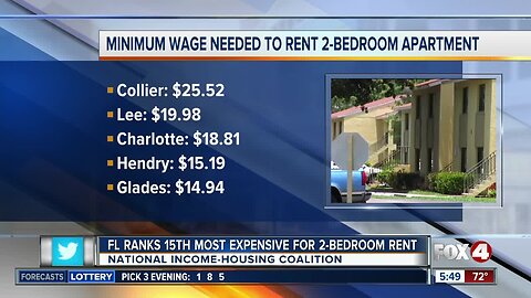 Florida ranks 15th most expensive for 2-bedroom rent