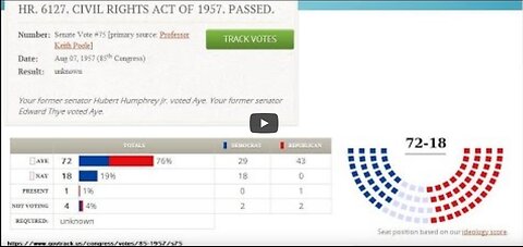 The Republican Party Made the Civil Rights Act of 1964 Possible