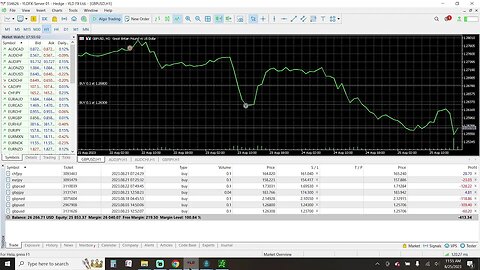 Prep Live Trading 8-25-2023