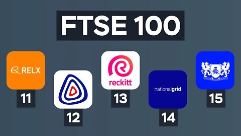 Breakdown of the FTSE 100 Companies | 11-15