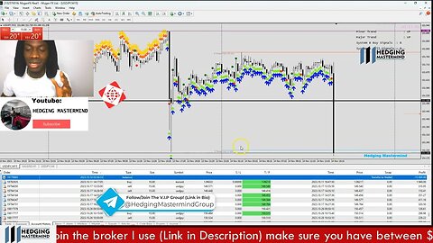 $5000 Profit Scalping CPI News #FOREXLIVE #XAUUSD