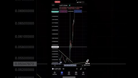 AllianceBlock (ALBT) is a true low cap gem! The price is skyrocketing!