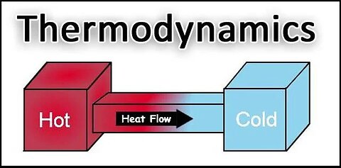 Debunking climate change with the scientific property of thermodynamics