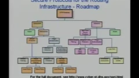 Securing the Routing Infrastructure Status and Request for Comments