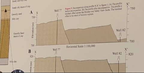 Fault lines in Southern Nevada