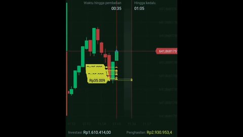 JADILAH TRADER MANDIRI TANPA AFILIASI ##shorts #ytshorts #trading #makemoneyonline