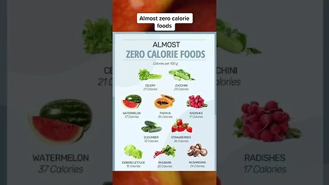 Almost Zero Calorie Food For Weight Loss | Best Low Calorie Food For Weight Loss #Shorts