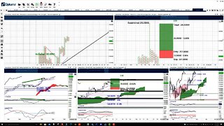 Solana (SOL) Cryptocurrency Price Prediction, Forecast, and Technical Analysis - Nov 10th, 2021