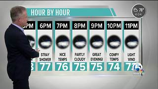 Updated Tuesday forecast