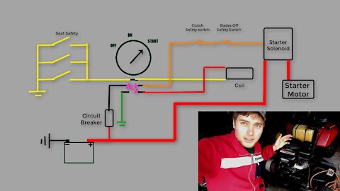 How a Lawn Tractor ignition System Works