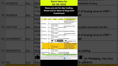 #stocks for #investment on 05-05-2023 #shorts #money #profit #stockmarket #trading #stockanalysis