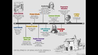 Education Pt. 1:A Brief History of American Education