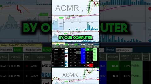 The Surprising Truth: Statistical Analysis and AI/ML Outsmart Technical Analysis! #shorts