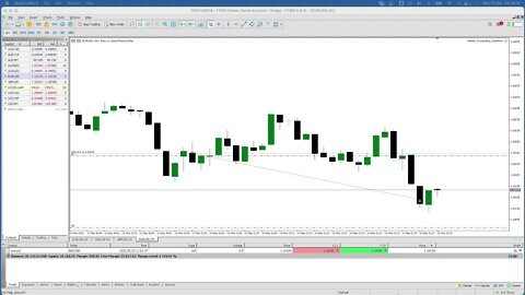 LIVE Forex LO Session - 23rd March 2022