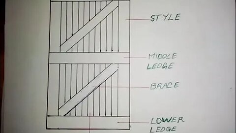 Parts of a Framed Ledged and Braced Door