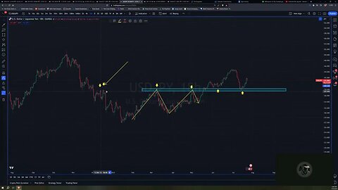 Trading Basics: Support and Resistance