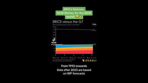 BRICS nations overtaking G7 for GDP