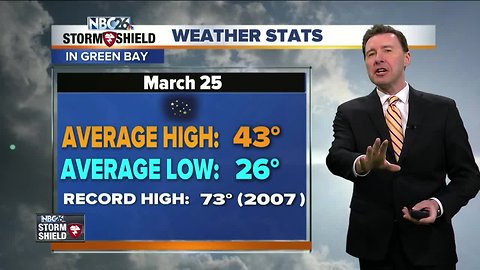 Michael Fish's NBC26 Storm Shield weather forecast