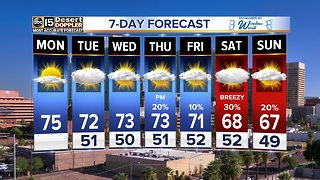 Rain chances are back in the forecast