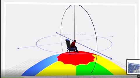 PROOF we fly over a level plane in an "air-plane" explained .