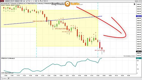 Trending Market Analysis - Let Price Action Lead the Way