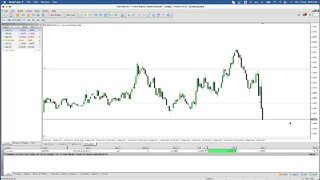 LIVE Forex LO Session - 10th March 2022