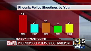 Phoenix Police Department releases study on officer-involved shootings