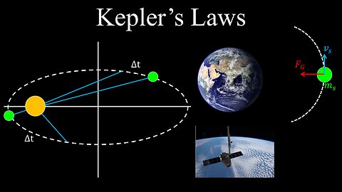 Kepler's Laws, Satellite Orbits, Experimental Data - Physics