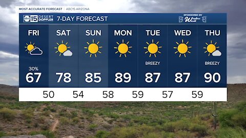 Chance of rain across the Valley Friday