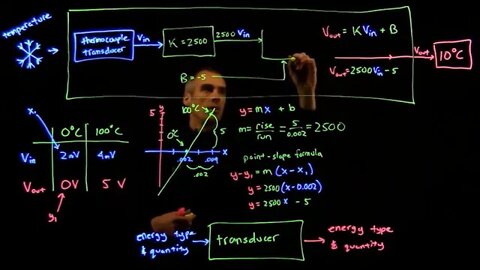 How to solve for amplification and gain in a transducer (thermometer example)