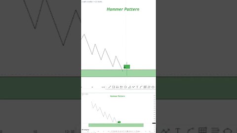 Hammer(Part 2)On Support #YS_FX_ForexHouse #daytrading #tradinglifestyle #priceaction #candlesticks