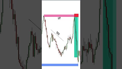 Liquidity Theorem TRADE #forex